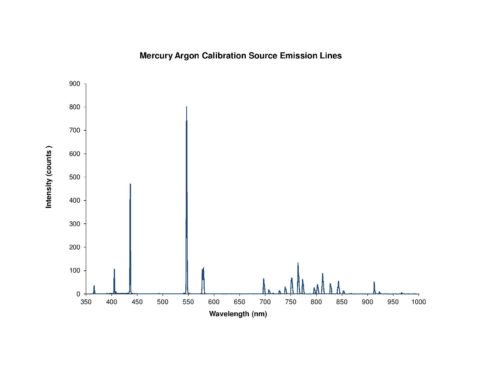 HG-2 Emission-lines